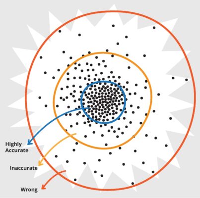 Artificial Intelligence (AI) vs. Difference <span class='subtitle'>Guest article by Jutta Treviranus</span>